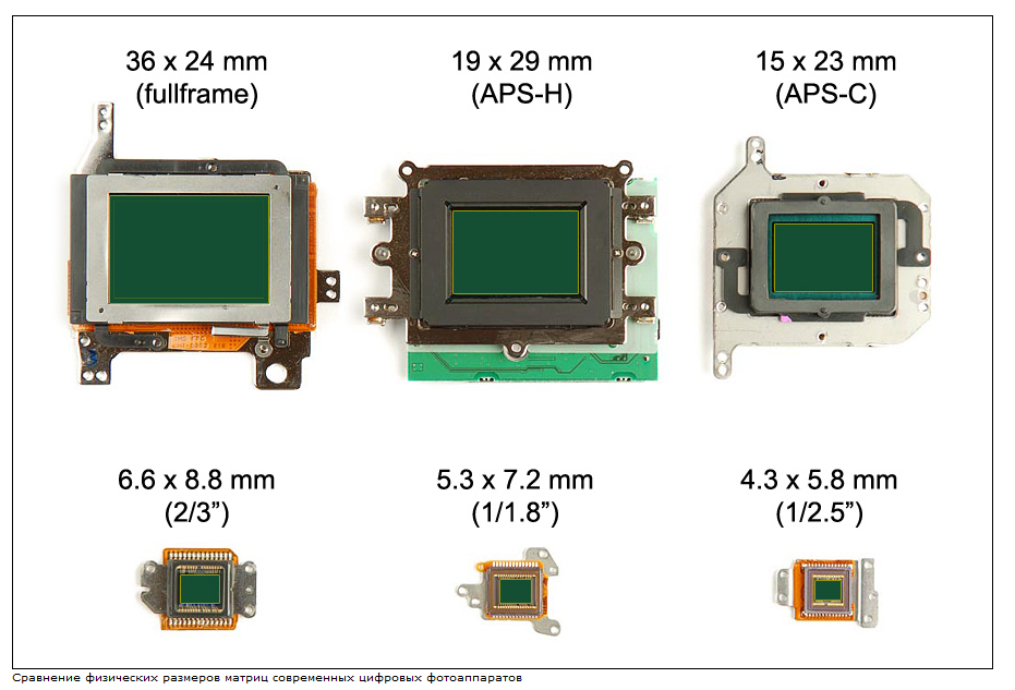 Обзор фотокамер. Фотоцентр Перспектива: выпускные альбомы, фотошкола, курсы фотографии