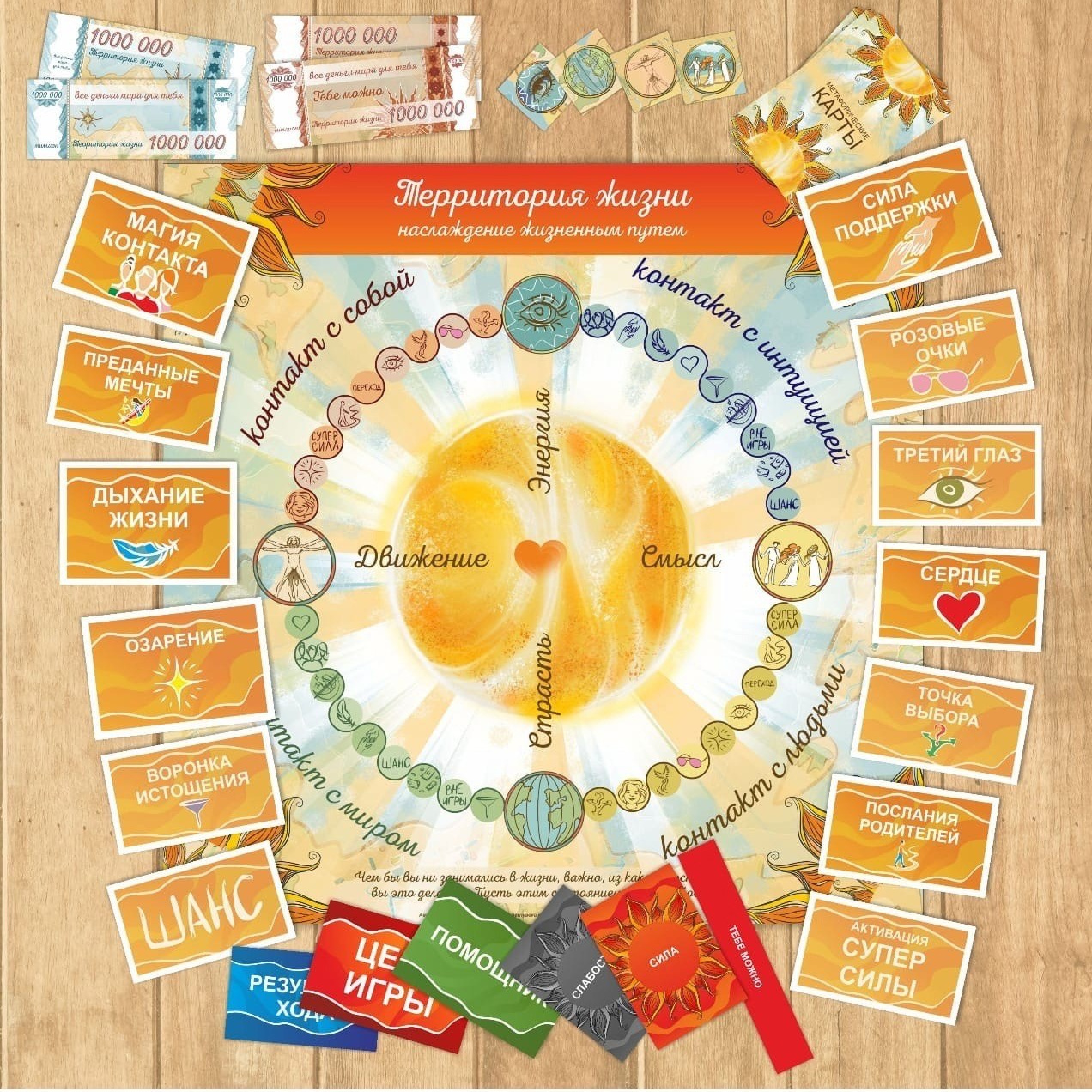 Трансформационная игра «Территория жизни — наслаждение жизненным путем»