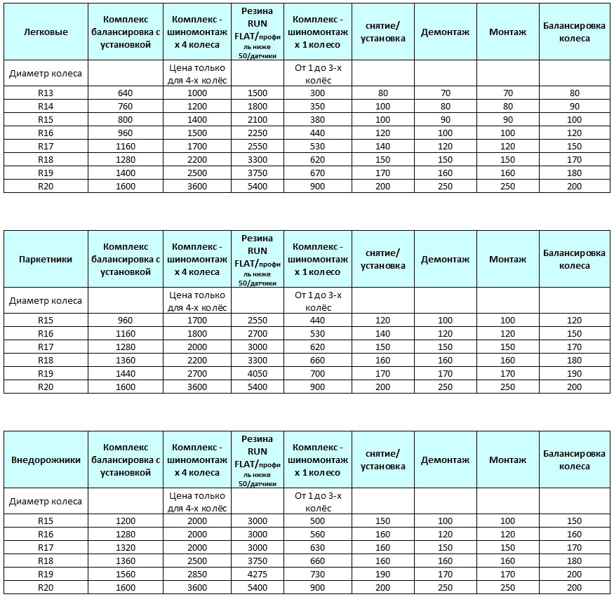 Прайс. Автосервис БМП