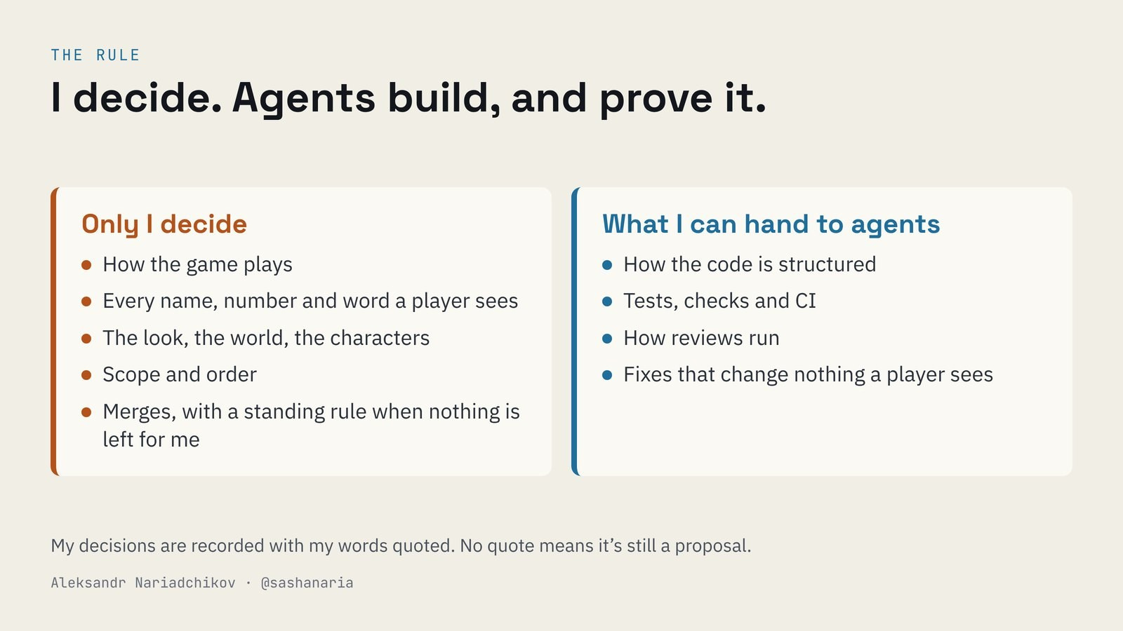 Two columns: what only I decide, and what I can hand to agents