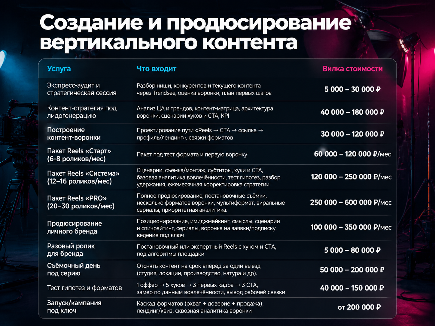 Прайс услуг