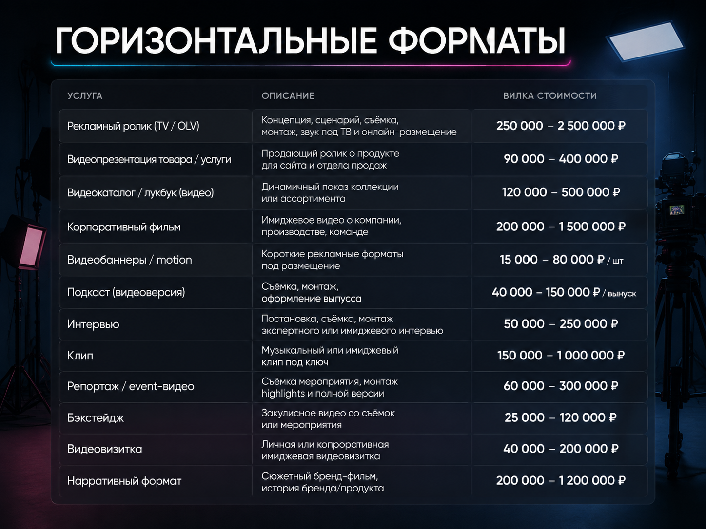 Прайс услуг