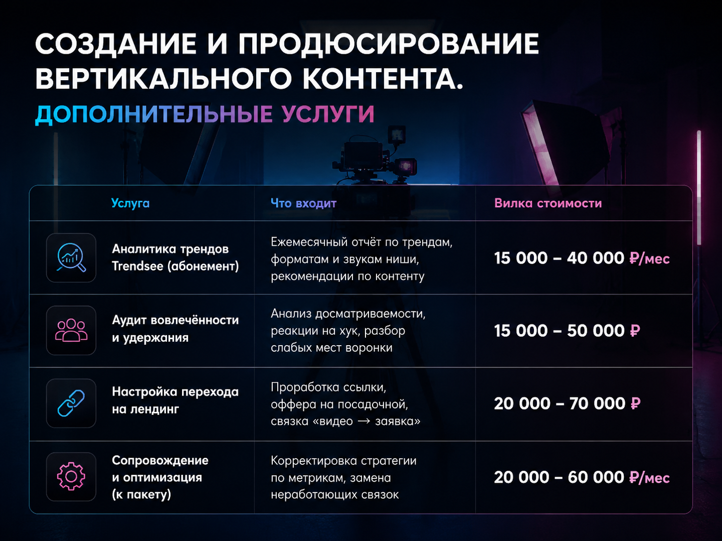 Прайс услуг