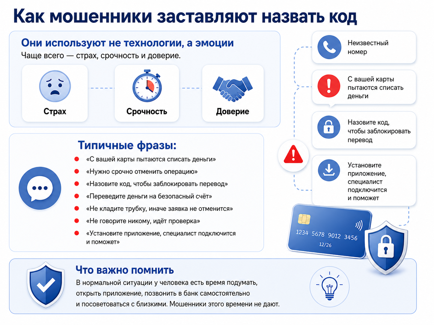 Код из SMS — не формальность. НКО ЦИФРОВОЕ РАВЕНСТВО