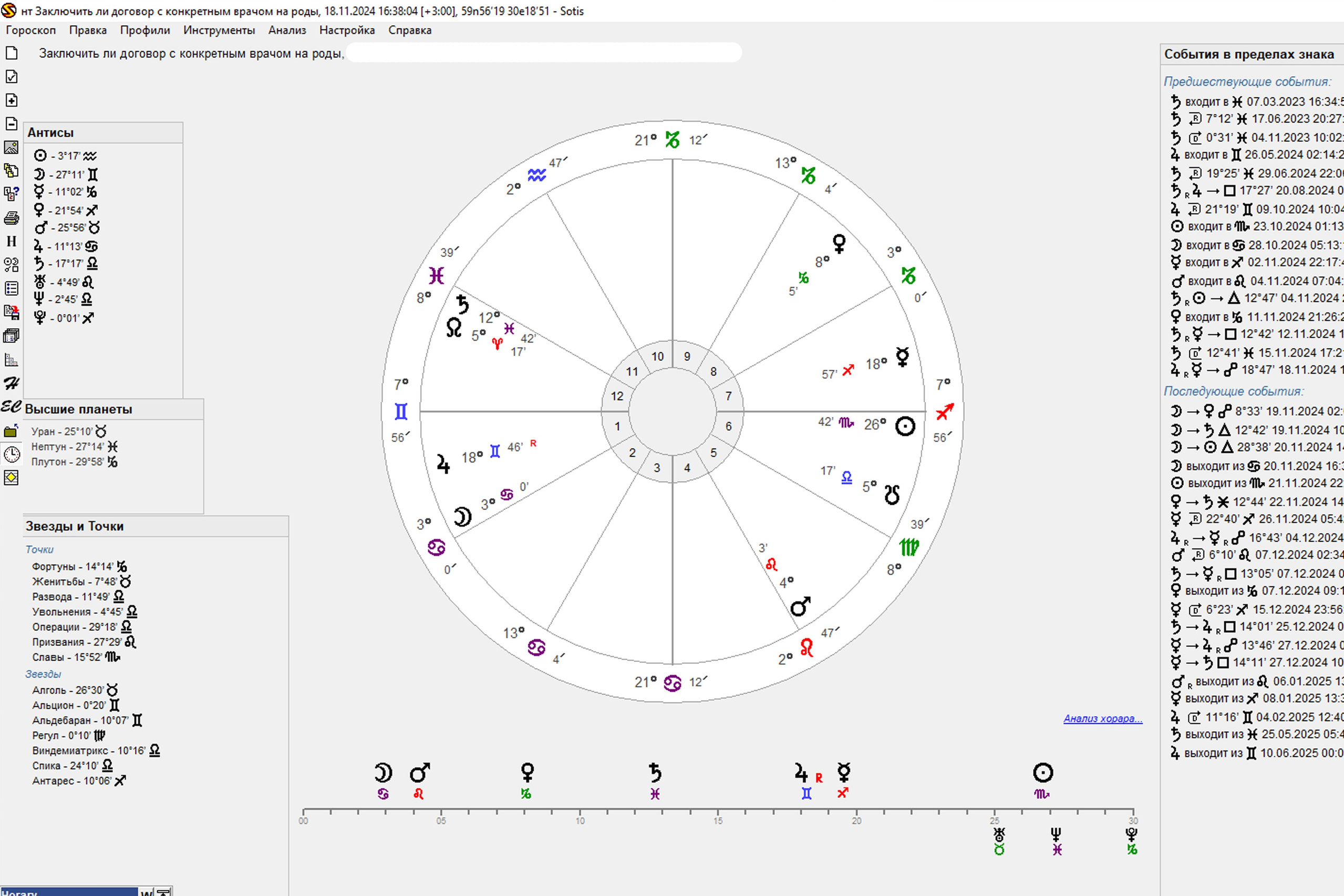 Все Услуги. Ароматестирование по методу Аромакод и Нейростатус в Санкт-Петербурге