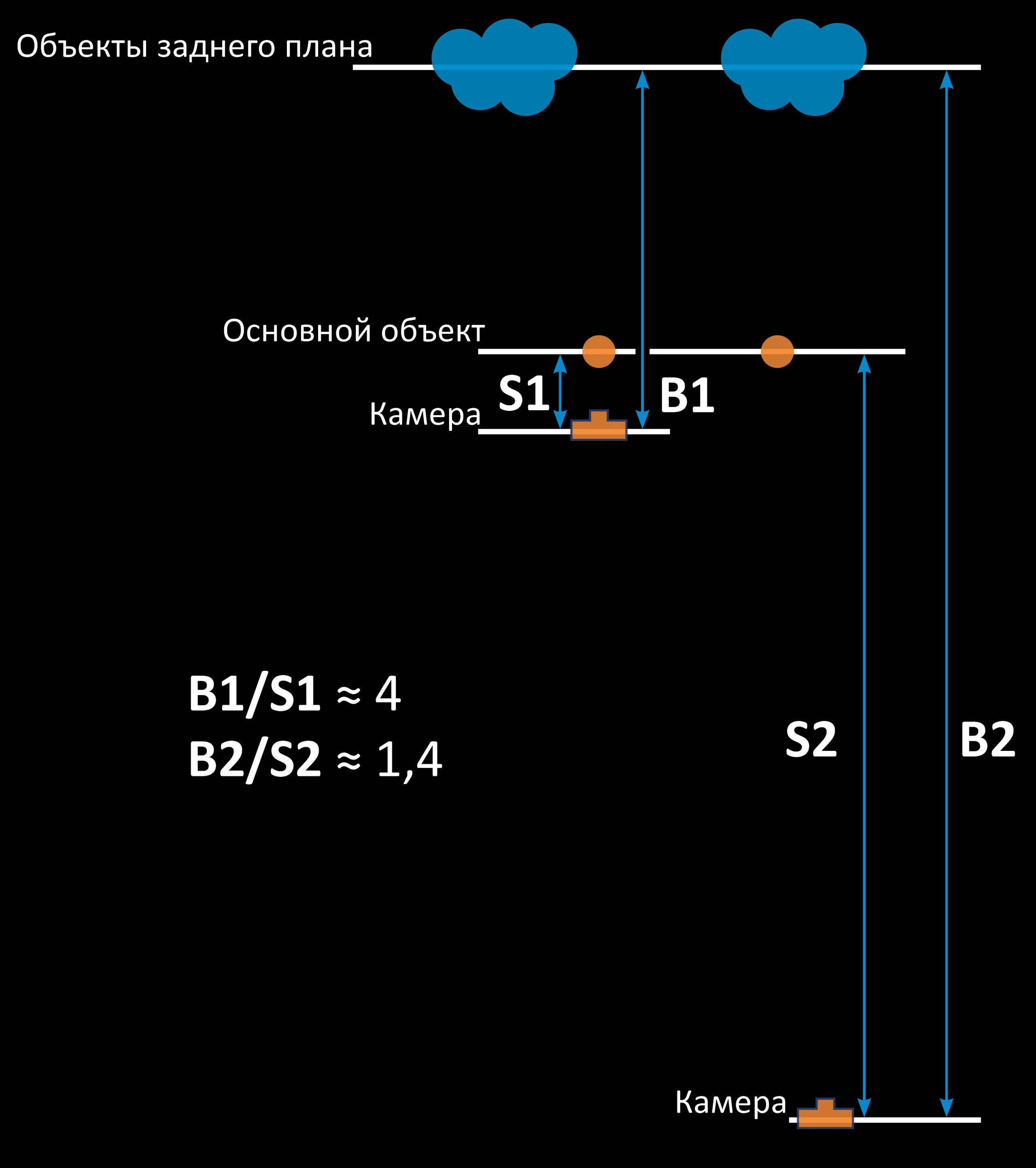 Фотосъемка города на телеобъектив. Архитектурный и пейзажный фотограф Кондратенко Руслан, Санкт-Петербург