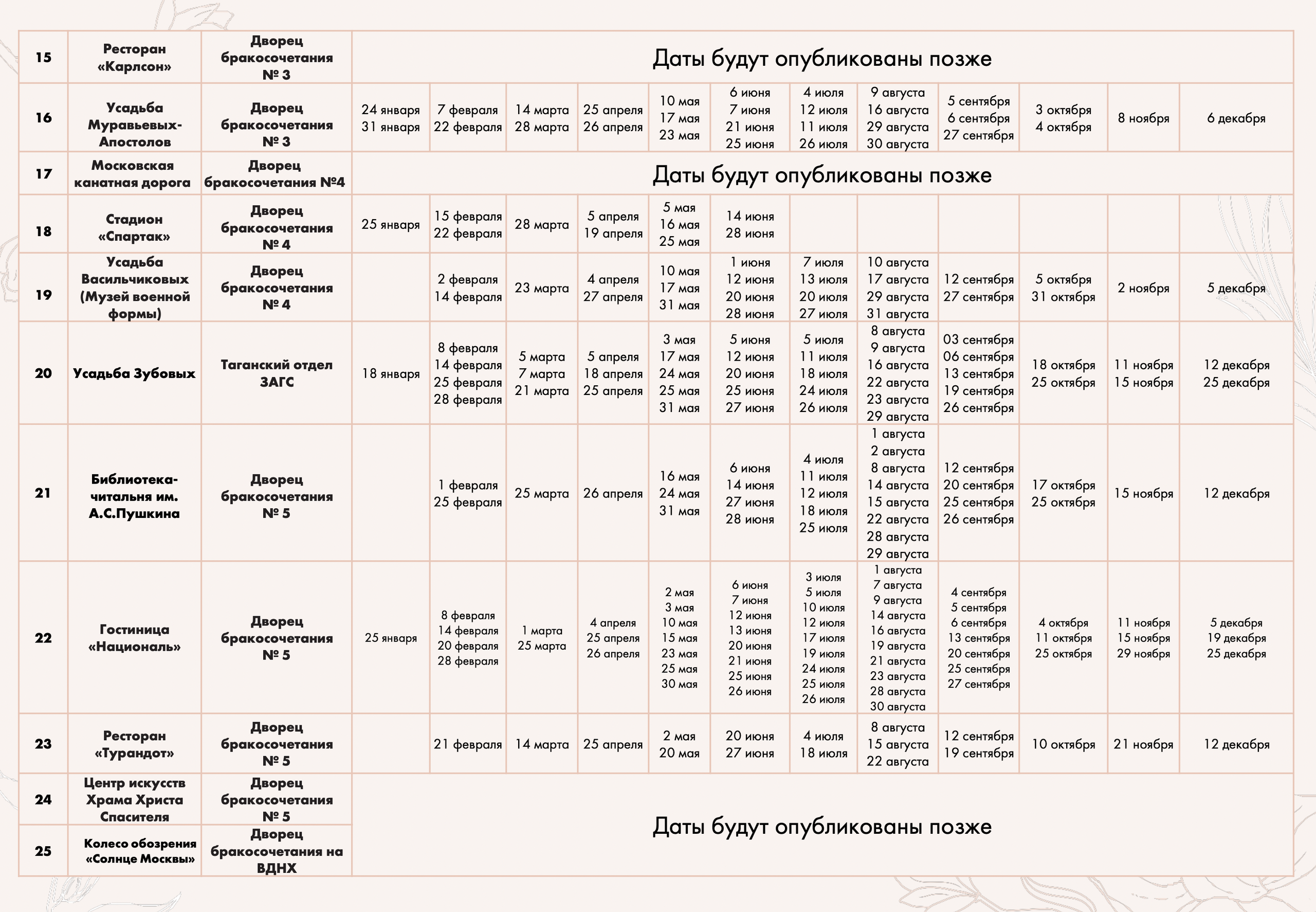 Новые адреса "счастья" 2025