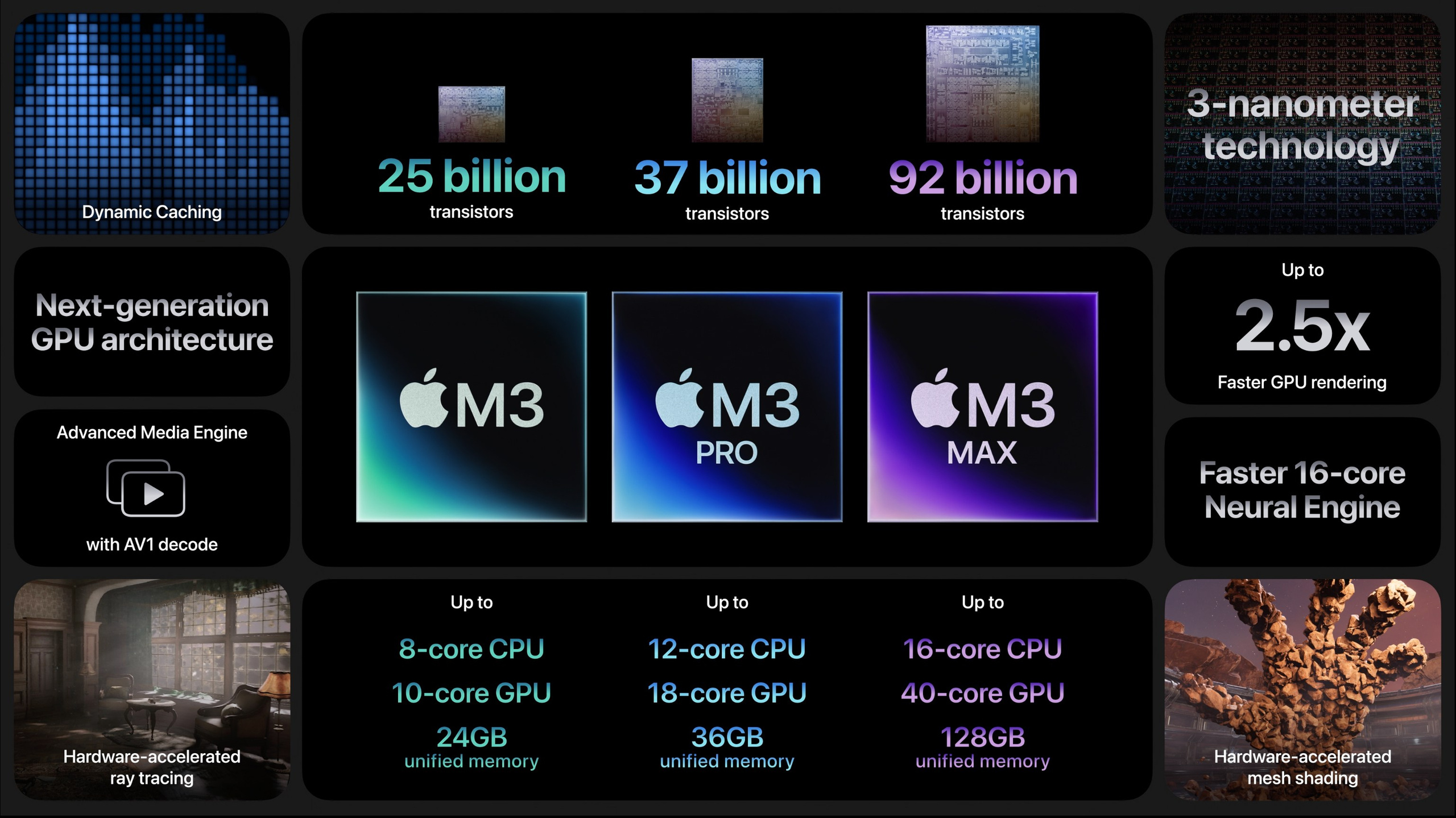 Apple анонсирует обновленные 14- и 16-дюймовые MacBook Pro и iMac. Фотограф — видеограф в Москве Дмитрий Менделеев