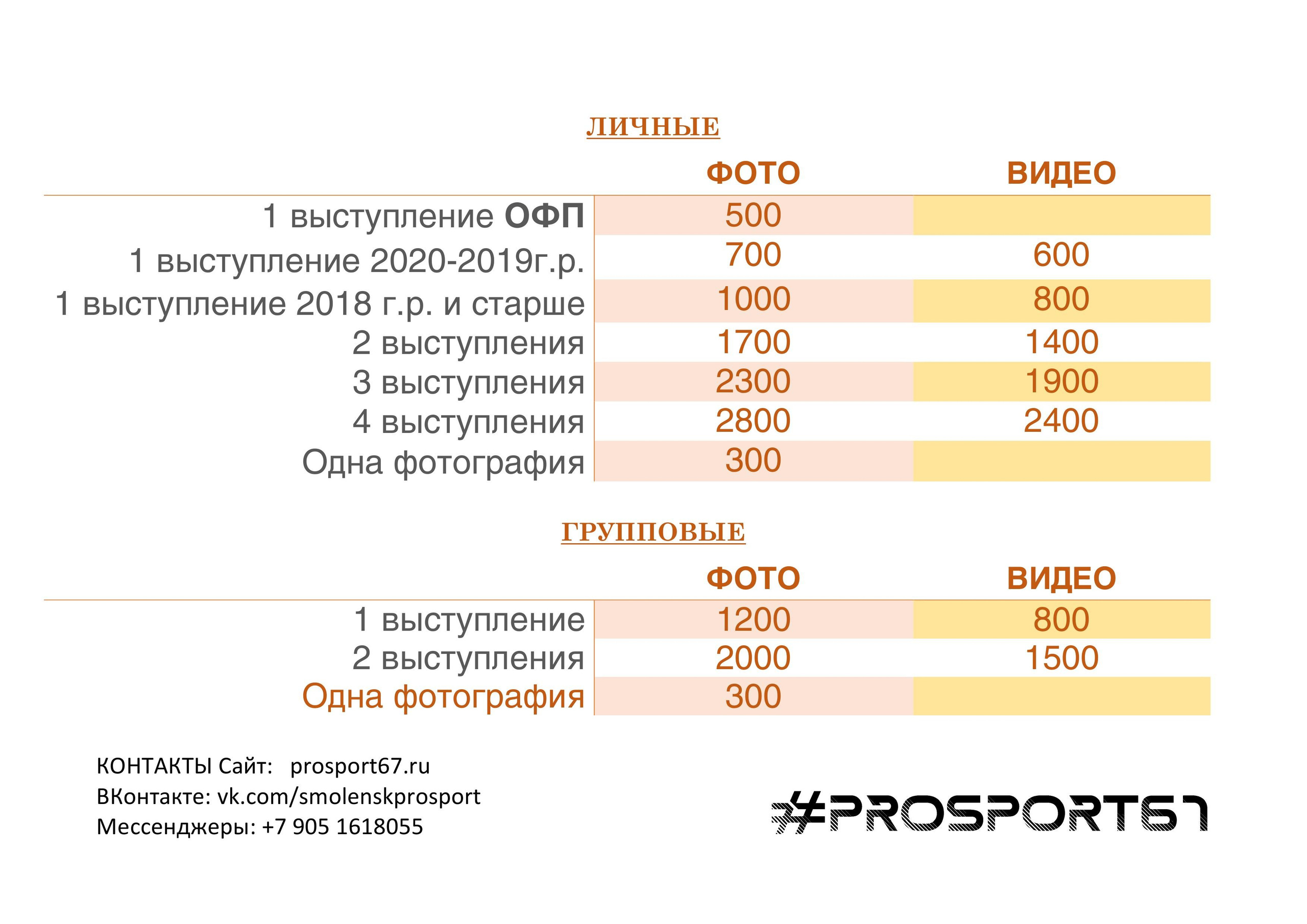 Жемчужинки Оки 2025. Спортивный фотограф Олег Медведев | prosport67 | Смоленск