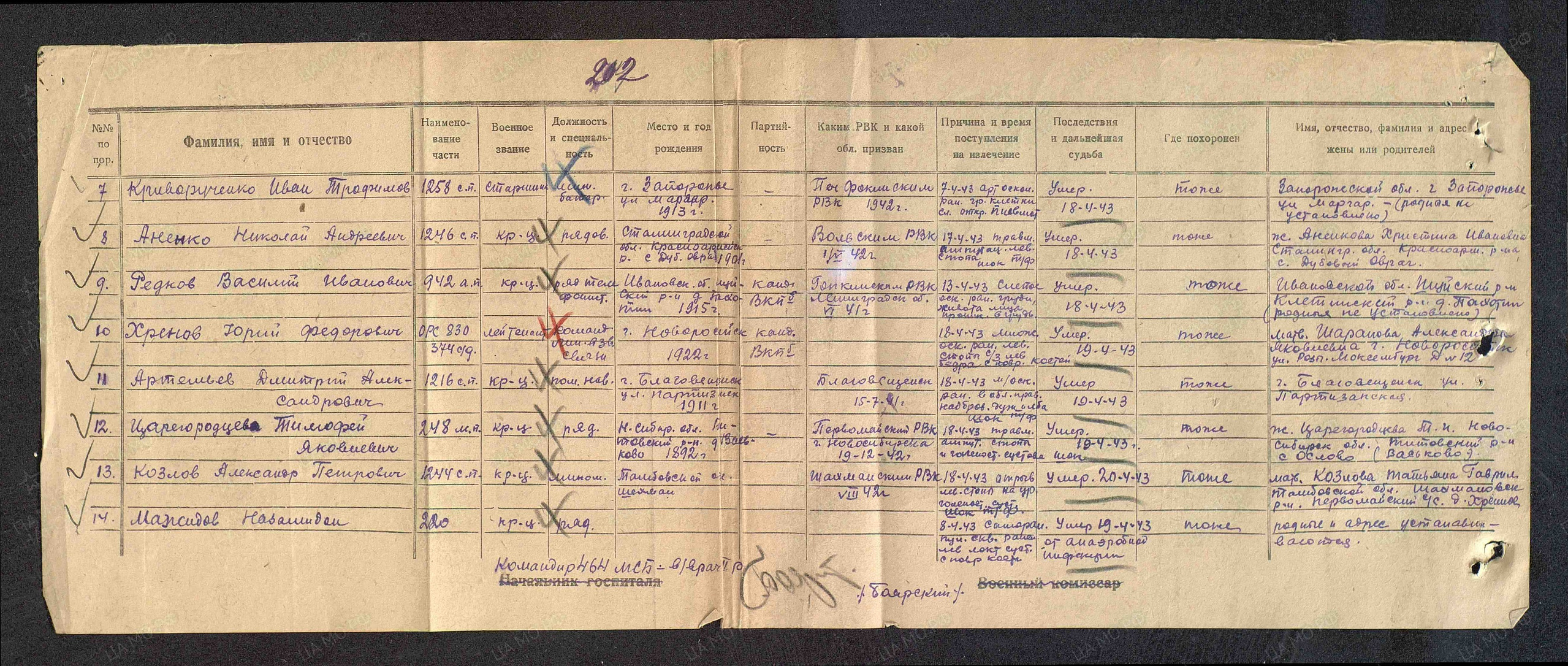 Пофамильный список захороненных бойцов. Фамилии на букву «А». История Назиевского городского поселения