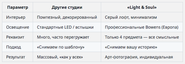 фотостудия Нижний Новгород + серый лофт