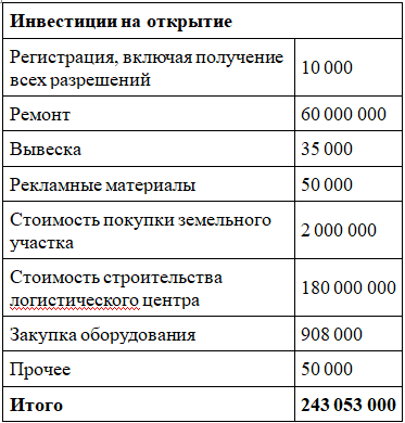 Бизнес план. «Шелковый путь»