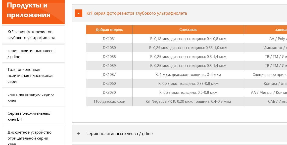 Beijing Kehua Microelectronics Materials Co., Ltd. Vito-technics,ru