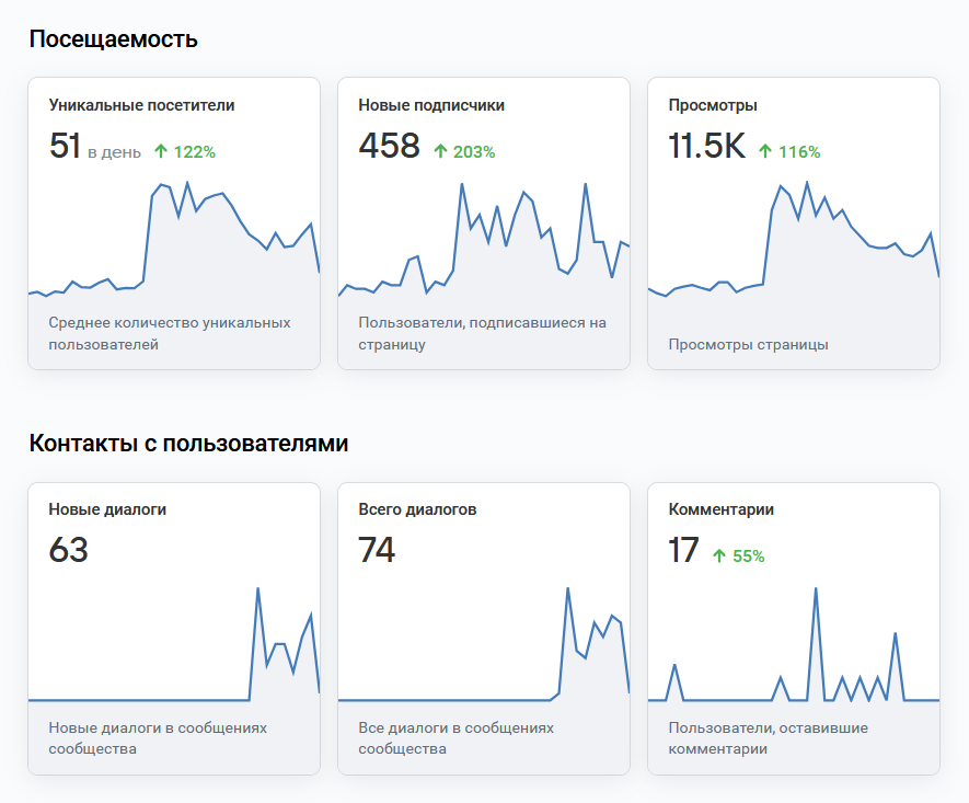 Таргетированная реклама салона, студии красоты. Таргетолог Кирилл Мольков, таргетирую по всему миру