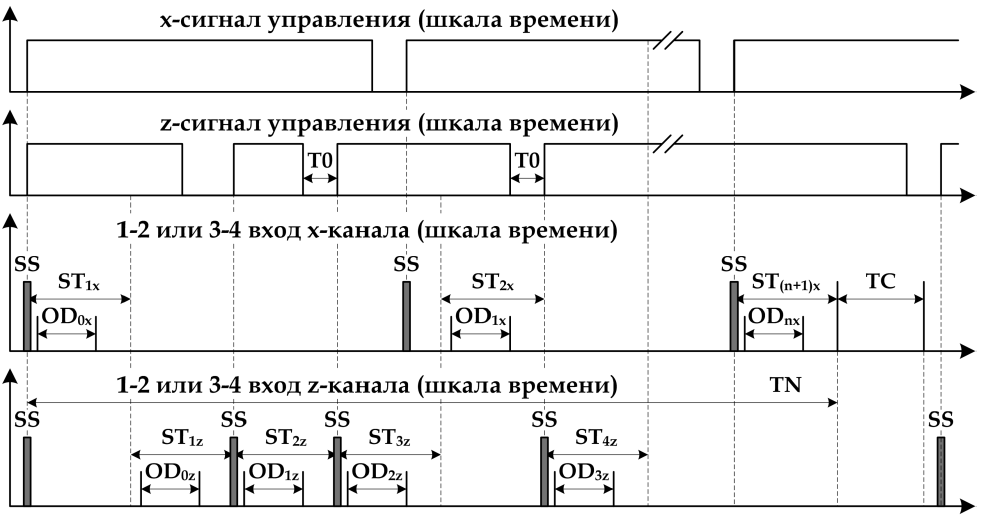 A.E.Systems. Проект СИМ — Сверхточный Измерительный Модуль