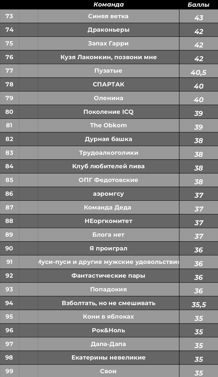 Турнирная таблица. КАРАМБОЛА: Организация праздников в Москве