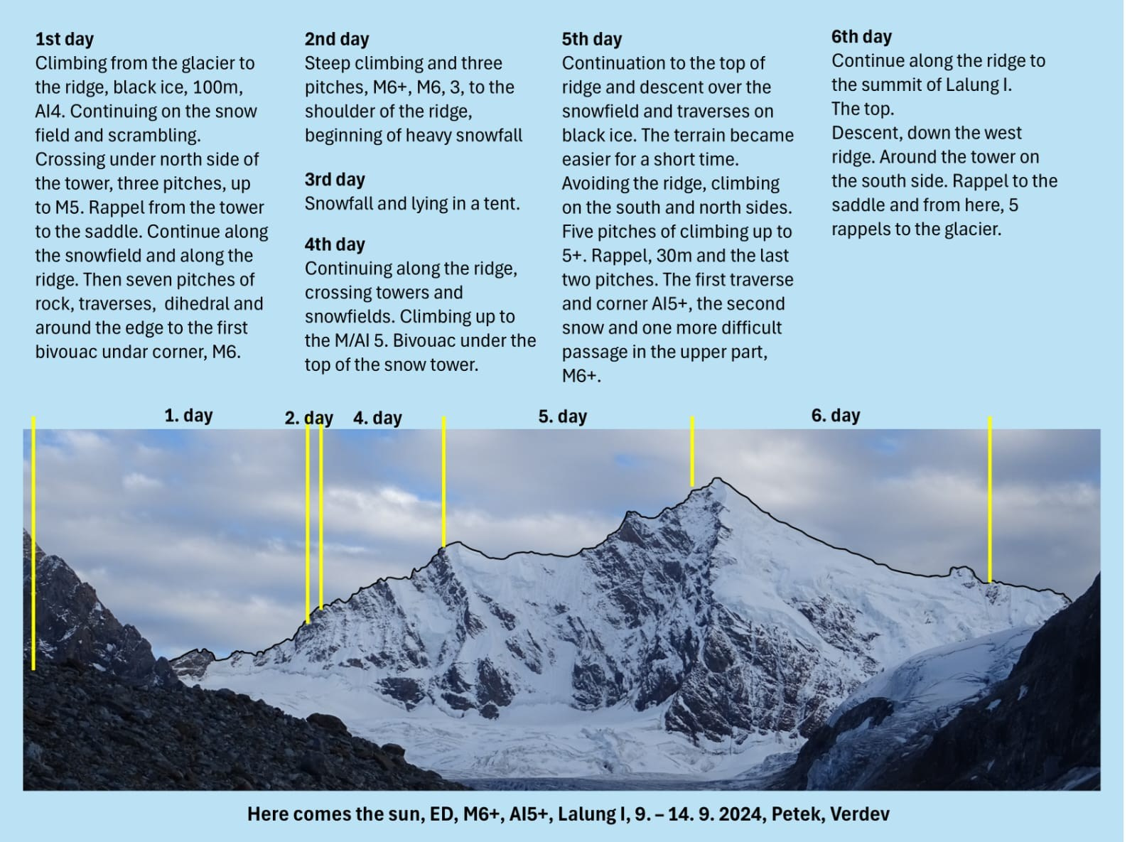 First ascent of Lalung I completed by Slovenian all-famale team. “Steel Angel”: women’s climbing award
