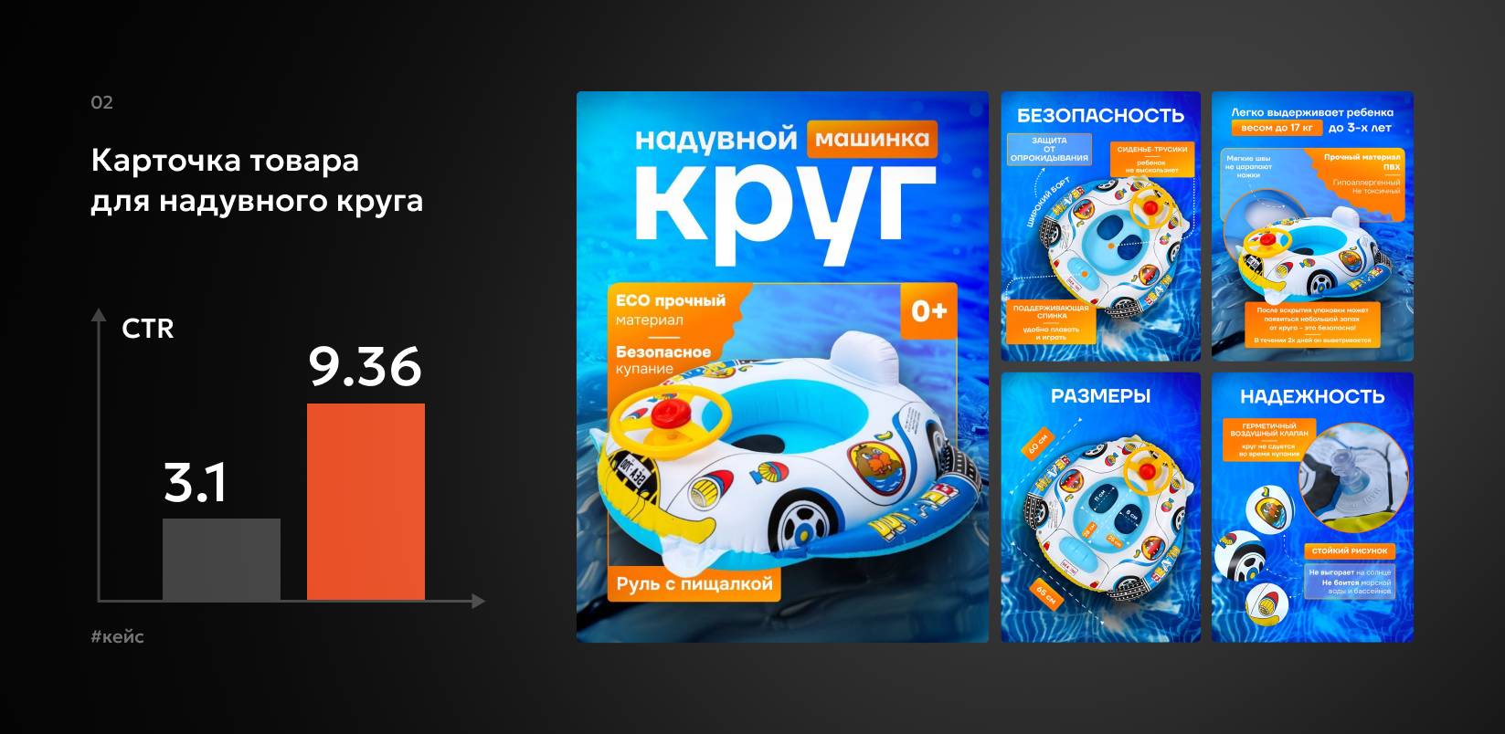 Кейсы. Vexora студия дизайна для e-commerce, рост продаж на Wildberries и Ozon