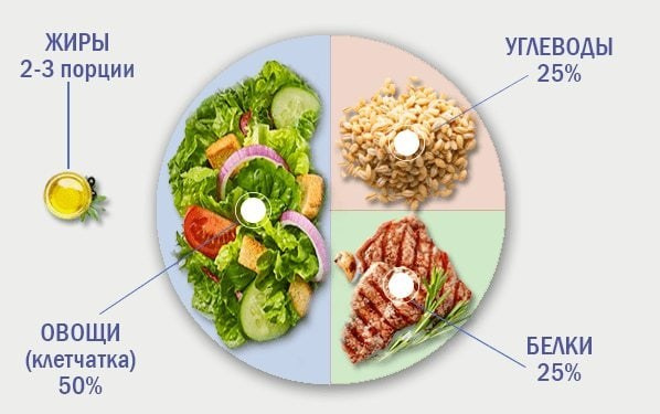Питание и Бады при онкологии. «Сово-Сова» продукция для омоложения, здоровья и долголетия