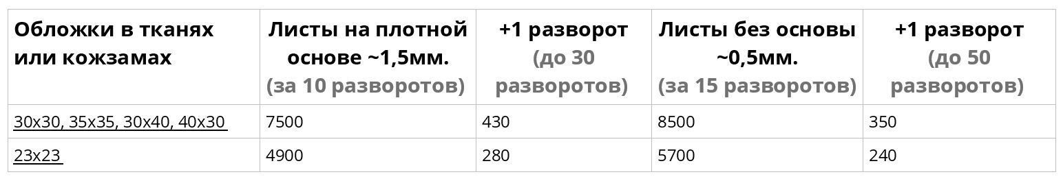 Коллекция Basic. Фотограф Валерия Голубева (Миронова)