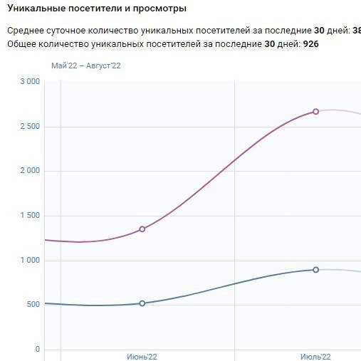 Создаем продающий визуальный контент для бизнеса. Студия контента «СВОЕ МЕСТО»