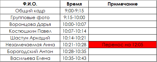 Рекомендация к школьной фотосессии. Выпускные альбомы в Серпухове