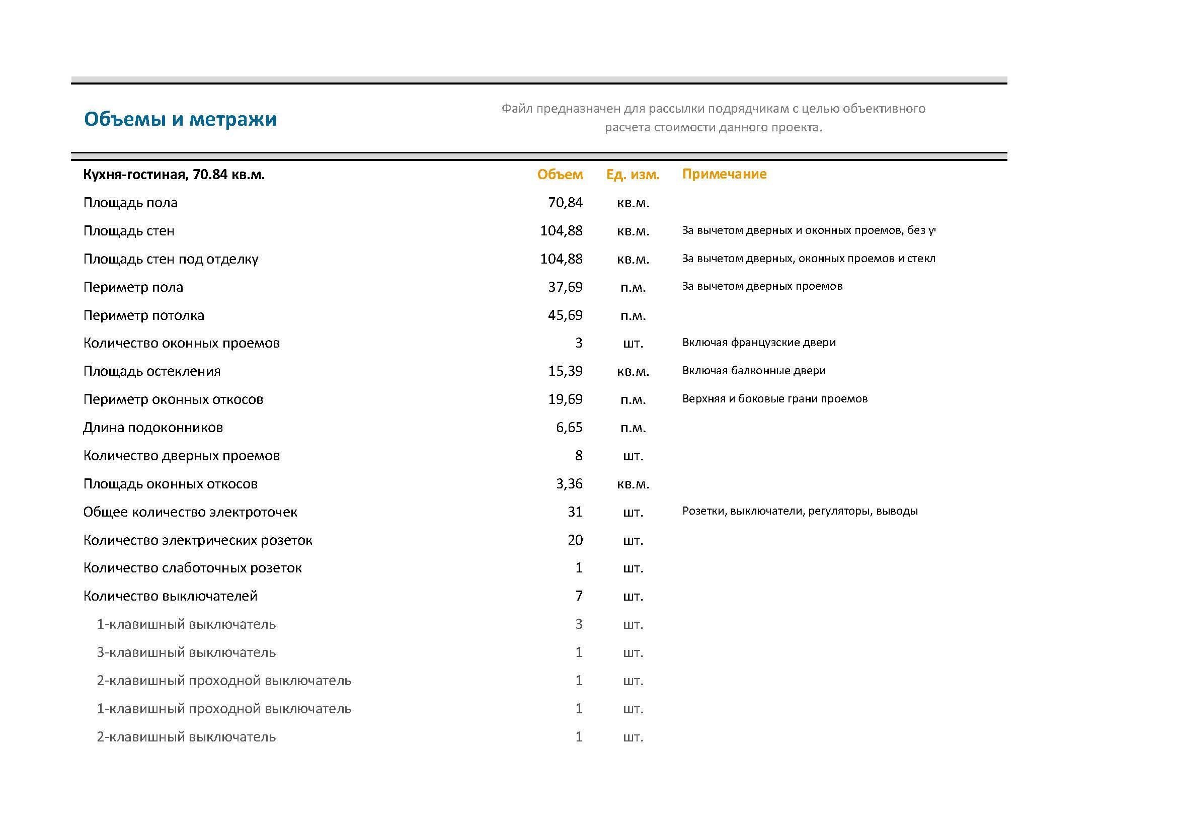 Частный дом в Георгиевске — дизайн интерьера и участка под ключ | OXY Design. Дизайн интерьера, мебели и ландшафта на КМВ | OXY Design