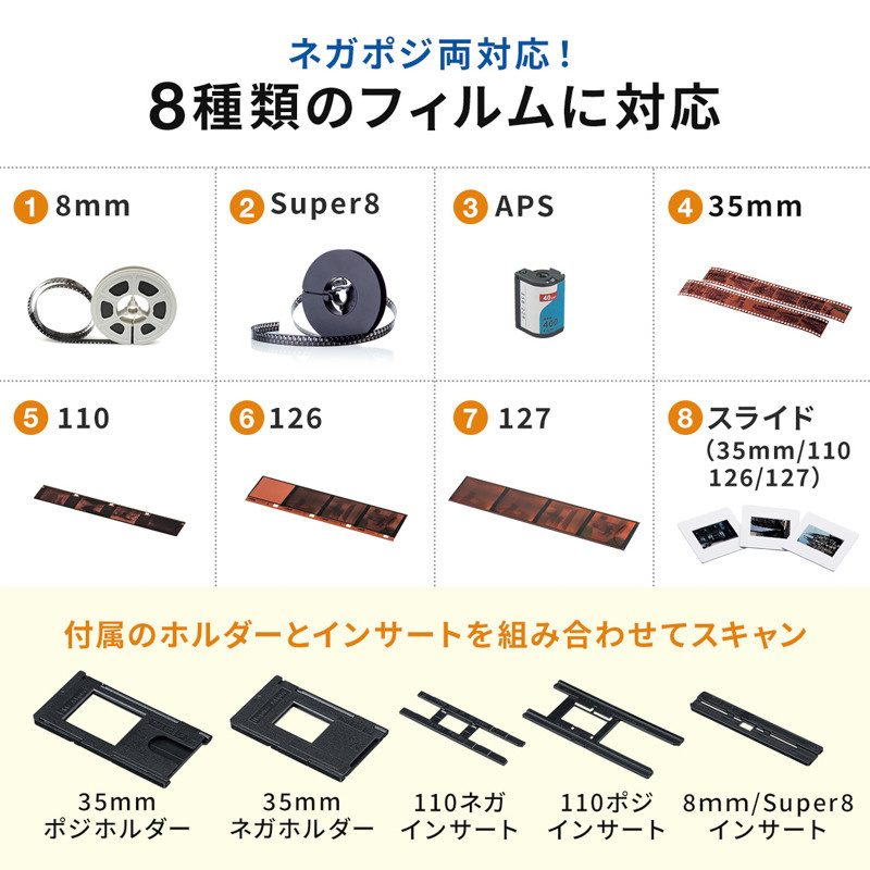 Sanwa Direct, сканер пленок с экраном 4,3 дюйма. Фотограф — видеограф в Москве Дмитрий Менделеев