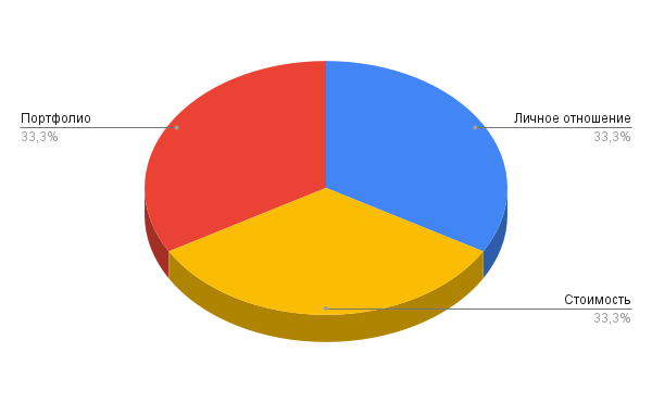 Как выбрать фотографа?. Алиса Пиневич Фотограф Москва