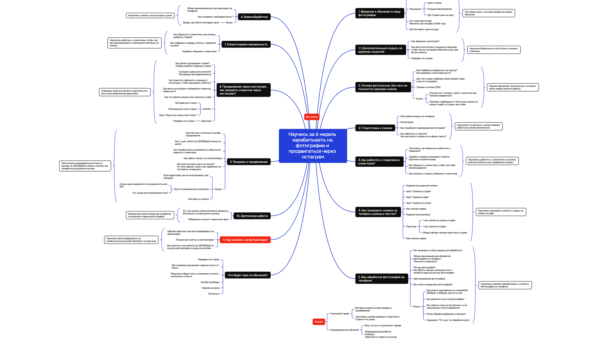 Обучение «Мобильный фотограф с 0 + продвижение». Фотограф в Екатеринбурге