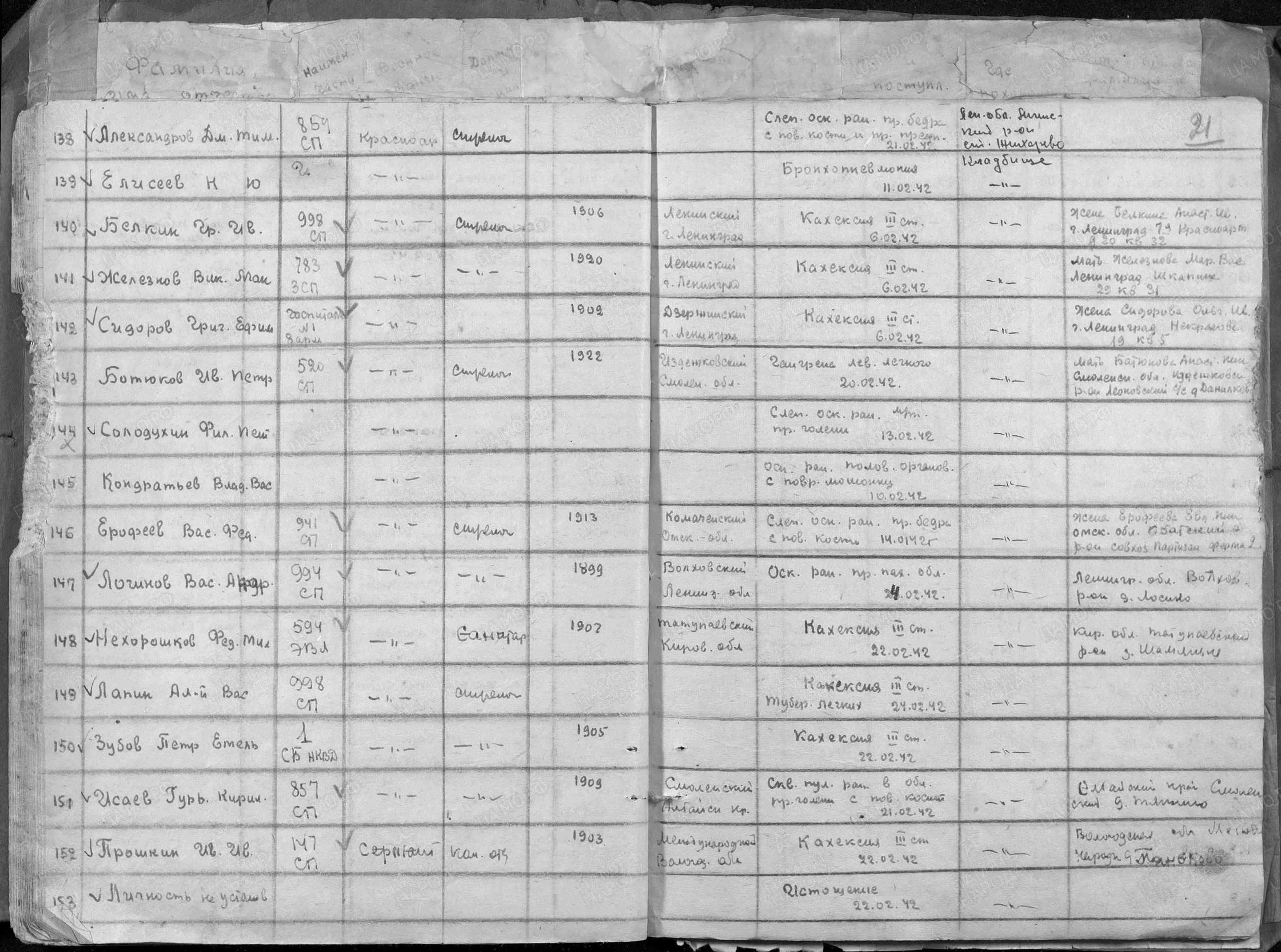 Пофамильный список захороненных бойцов. Фамилии на букву «А». История Назиевского городского поселения