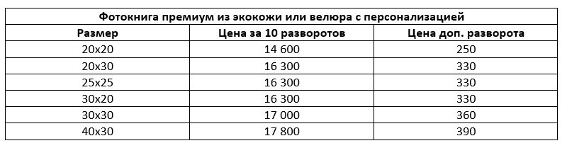 Фотокниги. Свадебный и семейный фотограф в Москве и Европе Евгения Амелина
