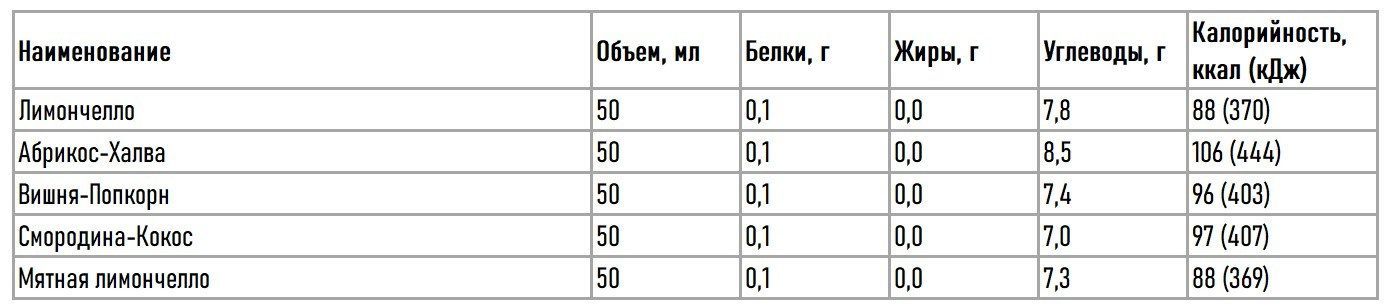 КБЖУ и состав меню «Нагаевские бани». Банный комплекс НАГАЕВСКИЕ БАНИ