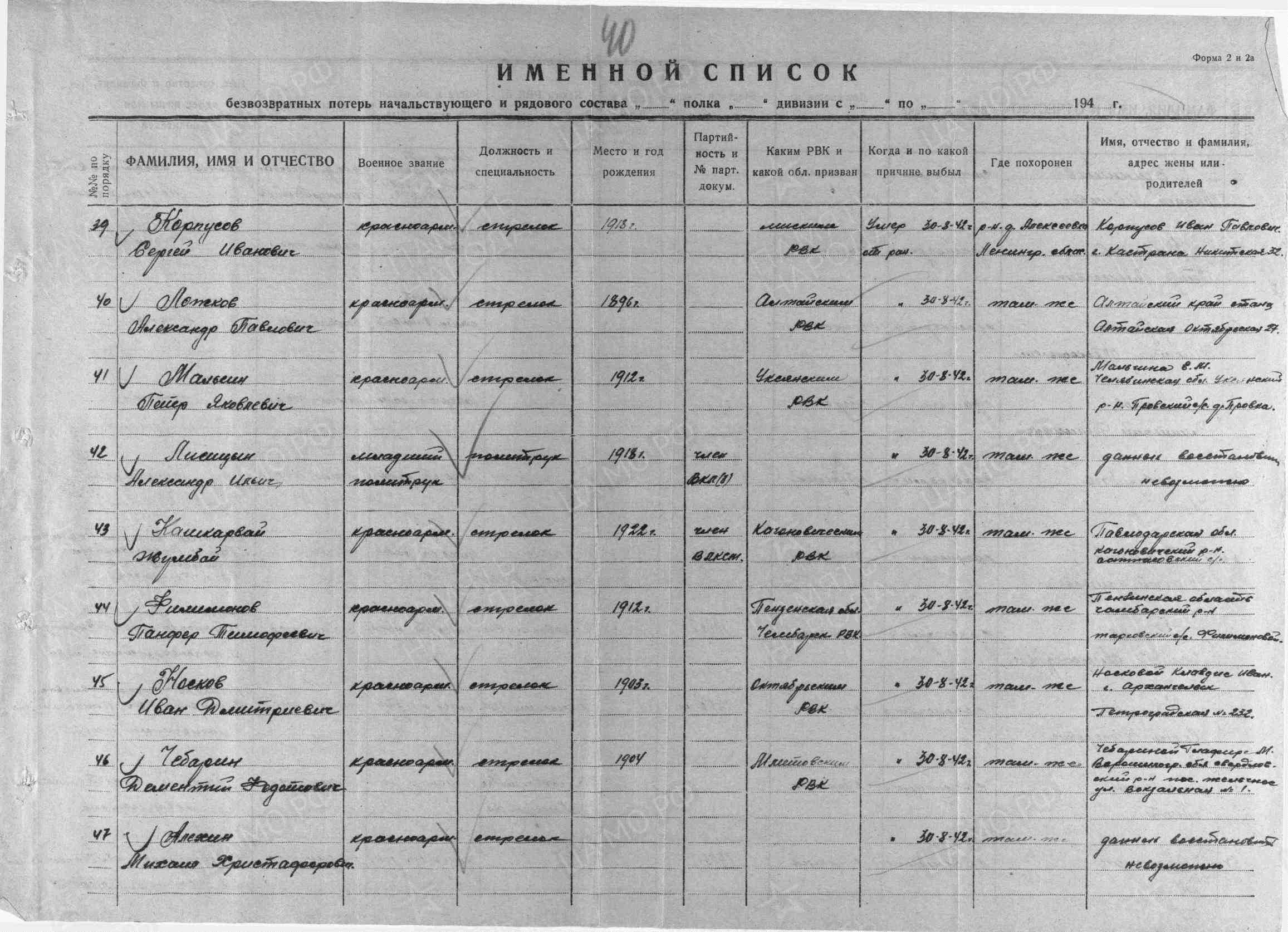Пофамильный список захороненных бойцов. Фамилии на букву «А». История Назиевского городского поселения