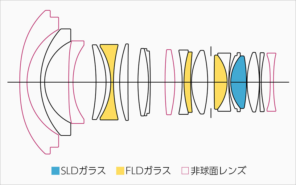 SIGMA 14 mm F1.4 DG DN | Art, сверхширокоугольный объектив. Фотограф — видеограф в Москве Дмитрий Менделеев