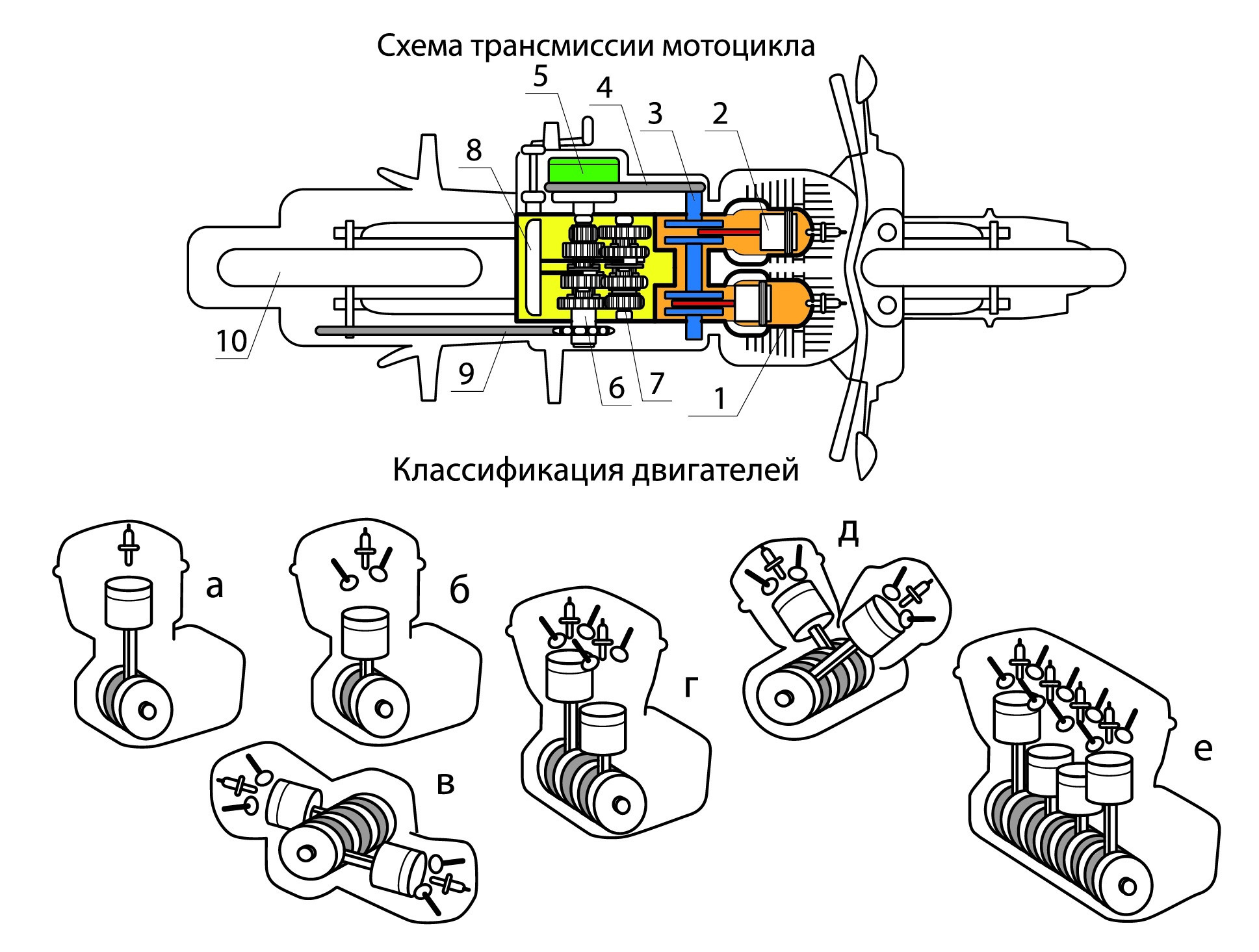 Общее устройство механизмов мотоцикла. Занятия по безопасному управлению мотоциклом Владимир Оллилайнен