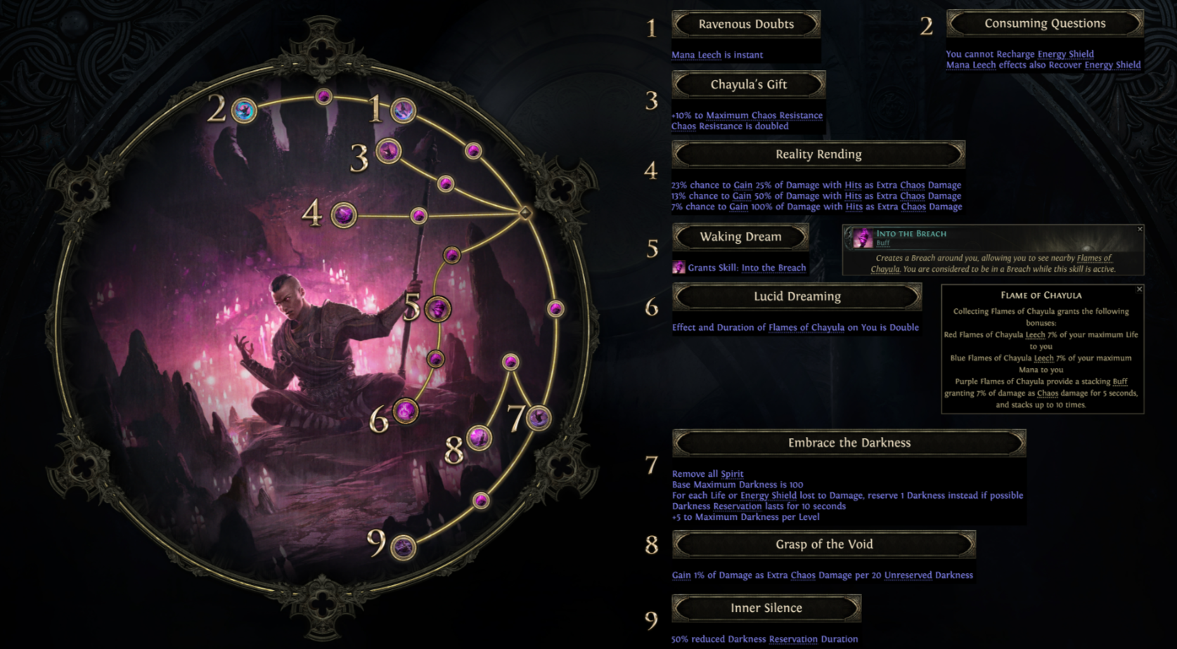 Классы пое2. Билды и гайды по Path of Exile и Path of Exile 2