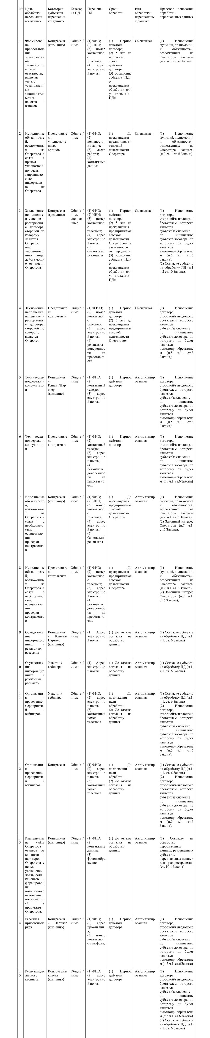 Политика конфиденциальности