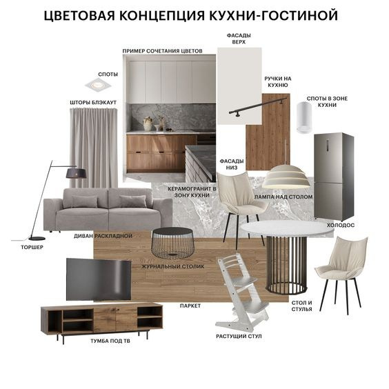 Пример ТЗ. 3D Визуализатор жилых и коммерческих интерьеров