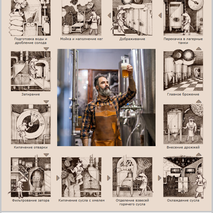 Пивзавод. Инвестиционный консалтинг Недвижимость