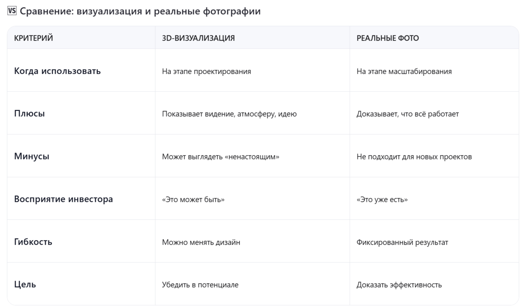 Визуализация или реальные фотографии: что лучше для презентации инвесторам - читать статью