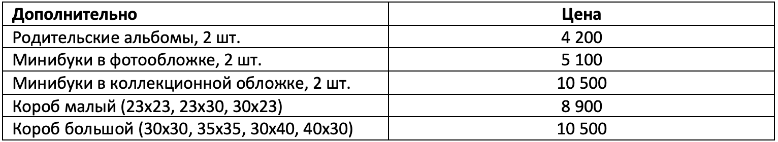 Фотокниги. Свадебный и семейный фотограф в Москве и Европе Евгения Амелина