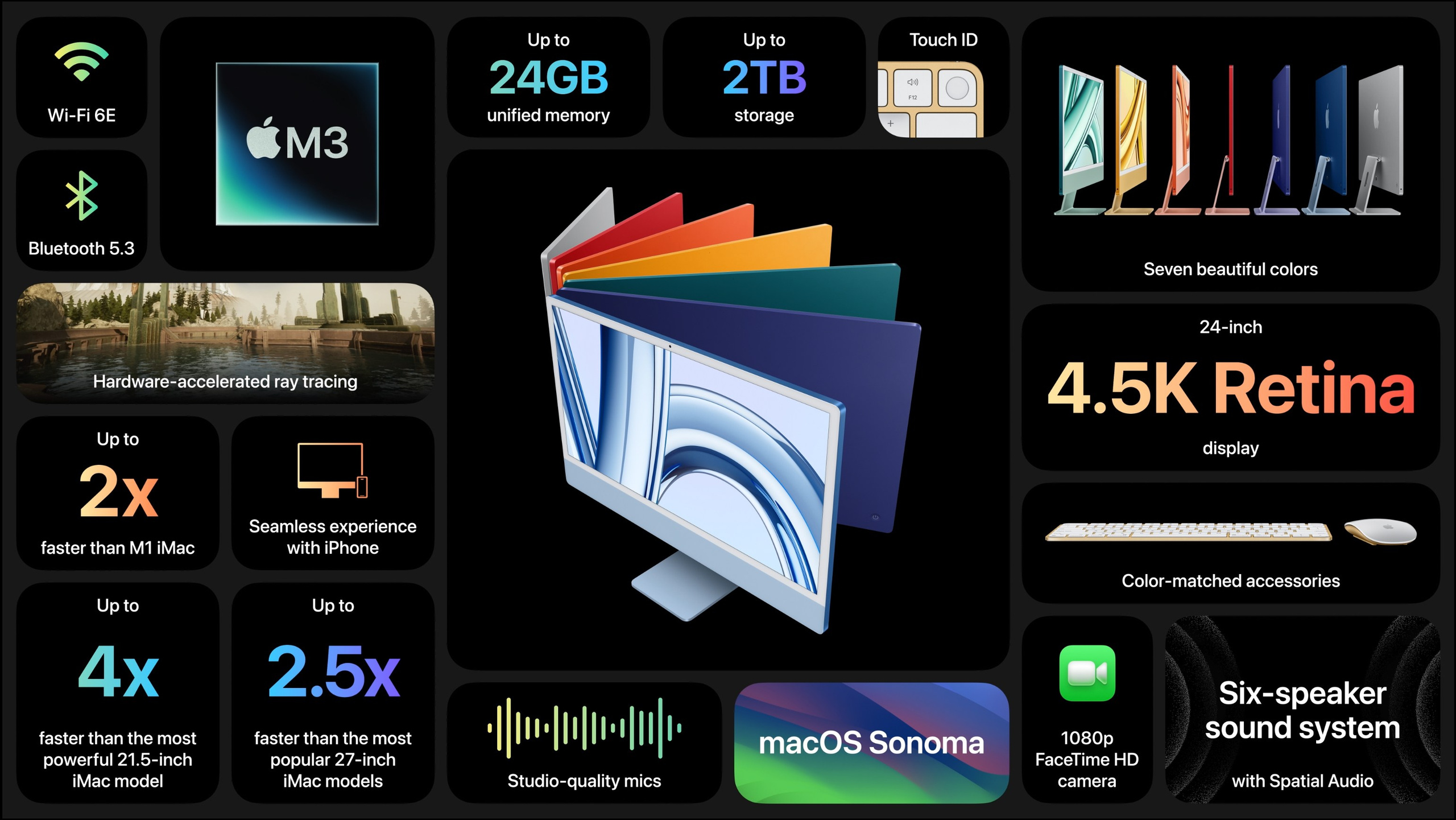 Apple анонсирует обновленные 14- и 16-дюймовые MacBook Pro и iMac. Фотограф — видеограф в Москве Дмитрий Менделеев