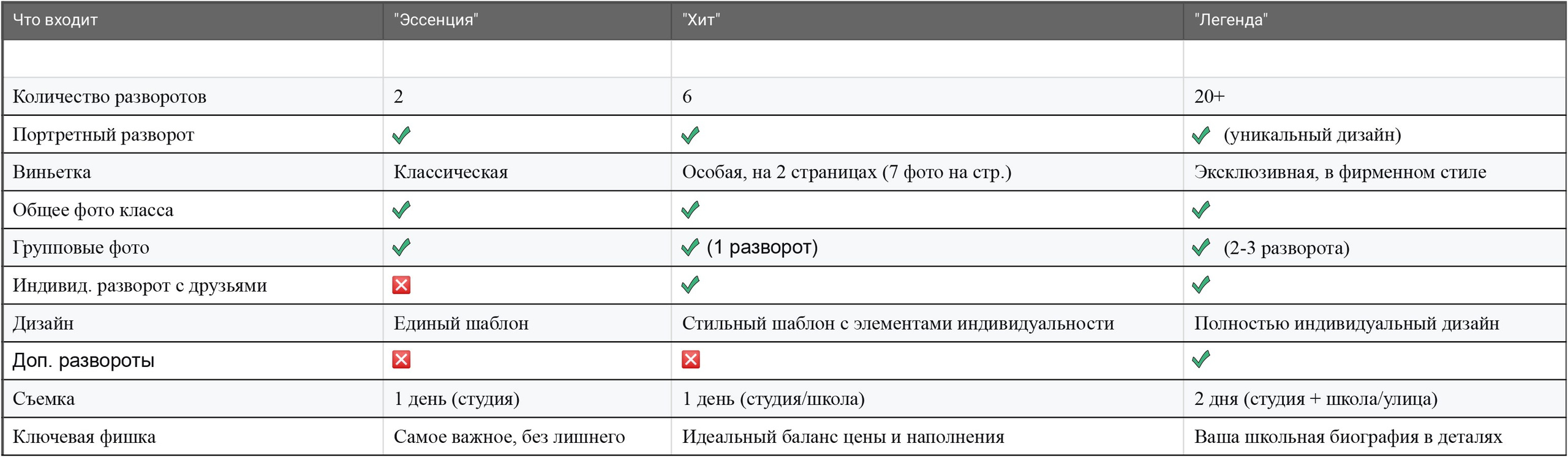 Выпускной альбом: какие бывают пакеты и что выбрать? Сравнение «Эссенция», «Хит» и «Легенда» | НЕклише. Выпускные альбомы под ключ в Новосибирске