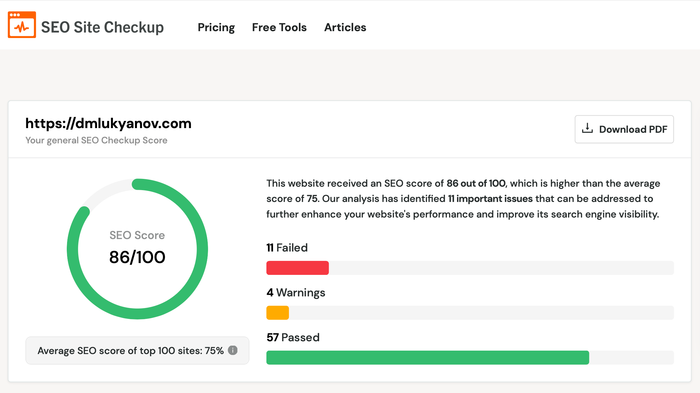 Результаты анализа сайта dmlukyanov.com в SEO Site Checkup