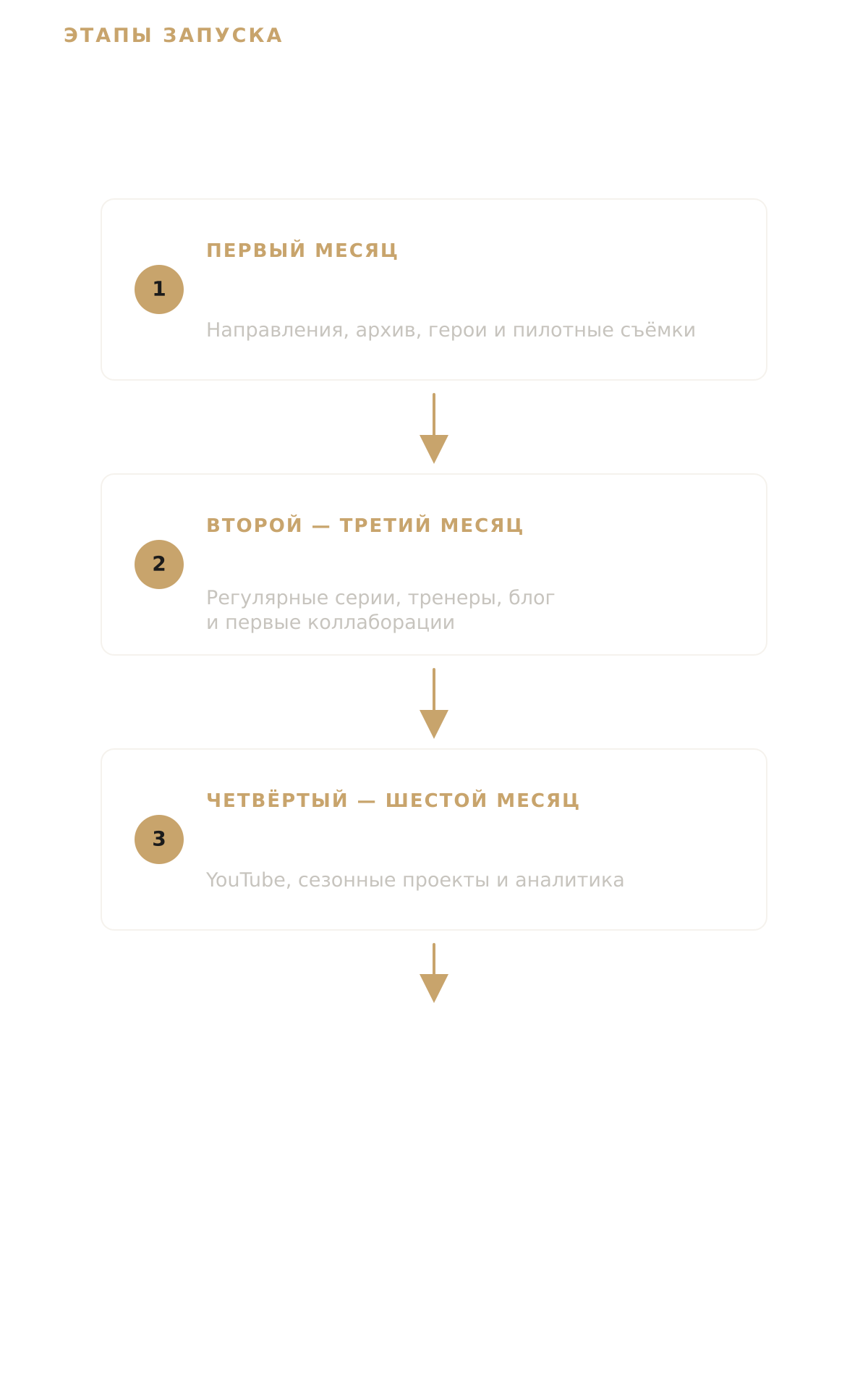 Контент план JET ARENA