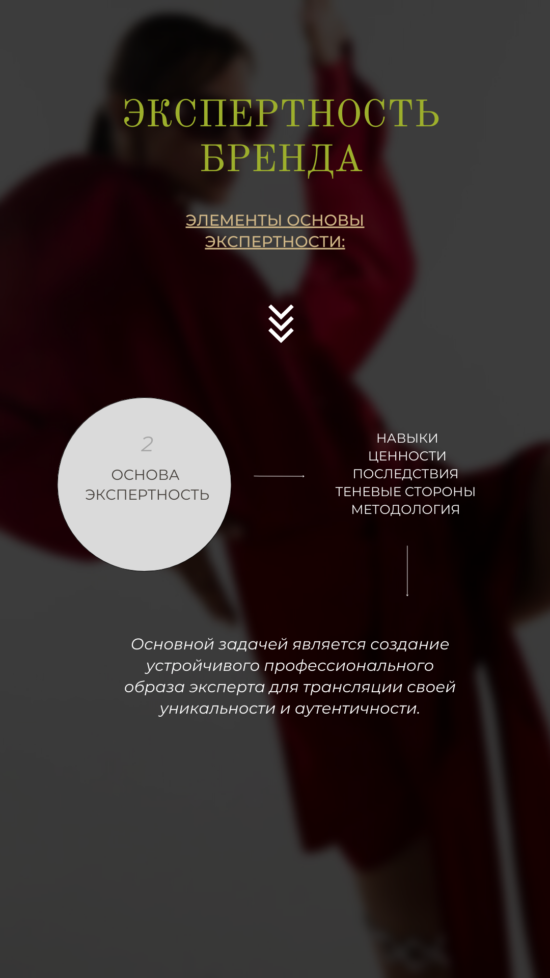 Основы формирования личного бренда