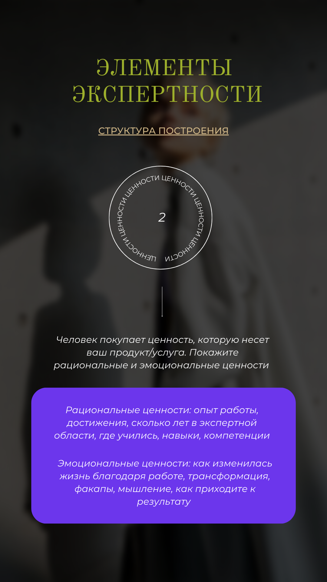 Основы формирования личного бренда