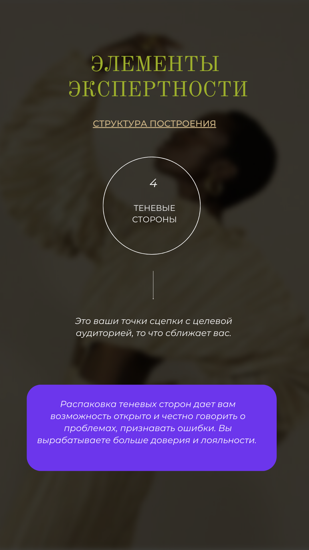 Основы формирования личного бренда