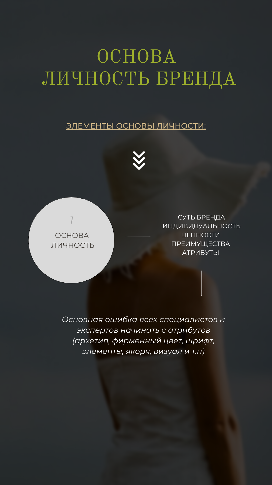 Основы формирования личного бренда